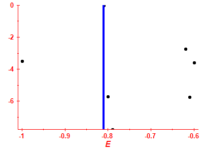 Strength function log